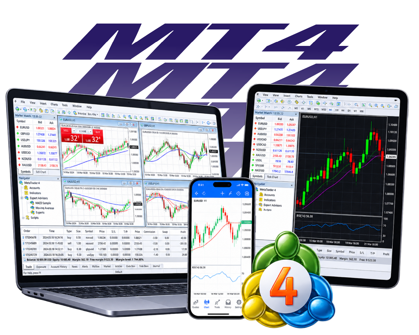 MetaTrader 4 Platform